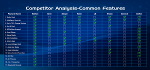 Compare to Competitor Air Conditioner