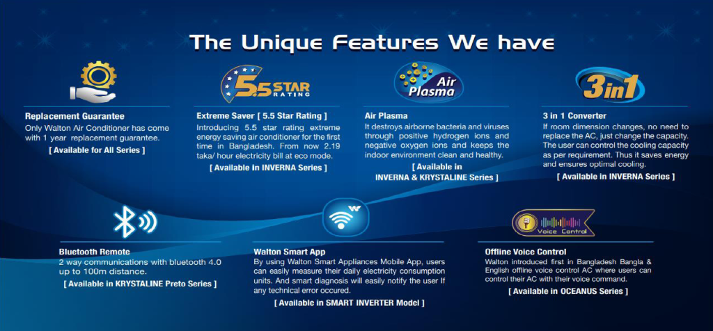 Unique Features walton AC